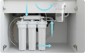 Choose your model & schedule installation